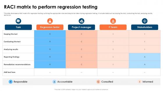 Raci Matrix To Perform Regression Testing Partial Regression Testing For A Best PPT Presentation Raci Matrix To Perform Regression Testing Partial Regression Testing For A Best PPT Presentation