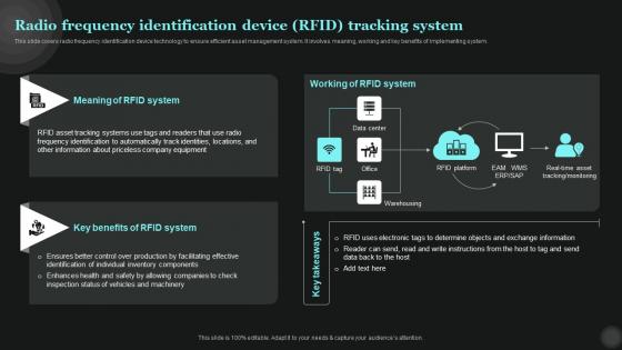 Radio Frequency Identification Device RFID Tracking System Tech Asset Management Download Pdf