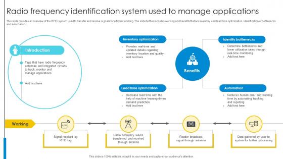 Radio Frequency Identification System Used To Manage Optimizing Inventory Management IoT SS V