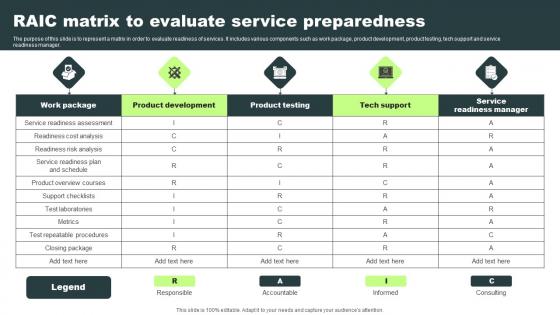 RAIC Matrix To Evaluate Service Preparedness Pictures Pdf