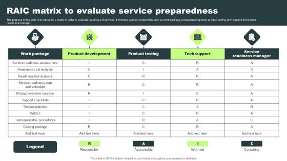 RAIC Matrix To Evaluate Service Preparedness Pictures Pdf RAIC Matrix To Evaluate Service Preparedness Pictures Pdf