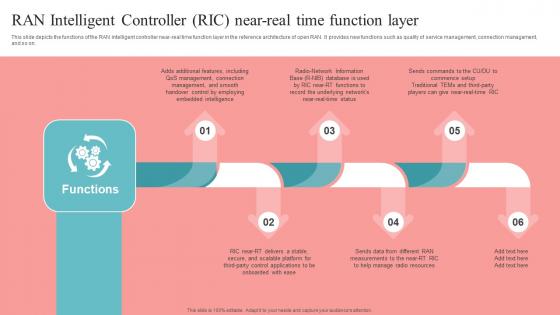 Ran Intelligent Controller RIC Near Real Time Unlocking The Potential Of Open RAN Brochure Pdf