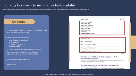 Ranking Keywords Increase Management And Marketing Strategies For E Commerce Diagrams Pdf