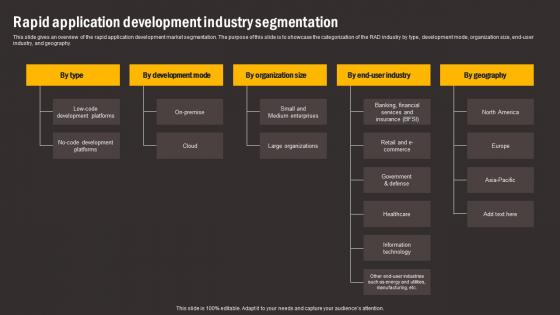 Rapid Application Development Industry Comparing RAD And Other Software Template Pdf