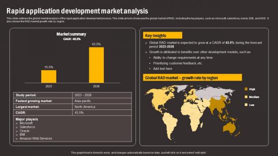 Rapid Application Development Market Comparing RAD And Other Software Template Pdf