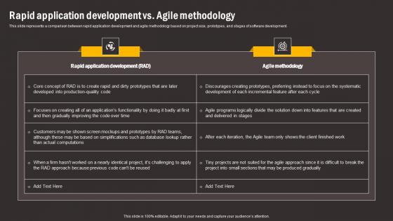 Rapid Application Development Vs Agile Comparing RAD And Other Software Download Pdf