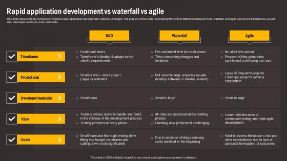 Rapid Application Development Vs Waterfall Comparing RAD And Other Software Information Pdf