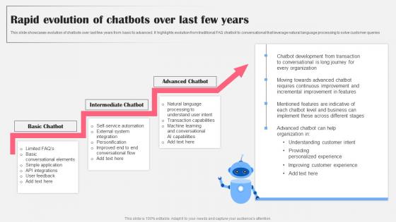 Rapid Evolution Of Chatbots Over Last Few Ai Bot Application For Various Industries Sample Pdf