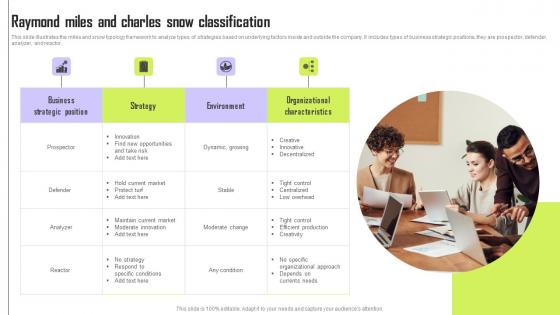 Raymond Miles And Charles Snow Classification Summary Pdf