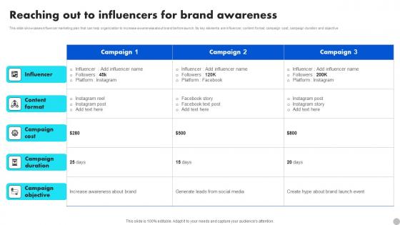 Reaching Out To Influencers For Brand Awareness Brand Diversification Approach Microsoft Pdf