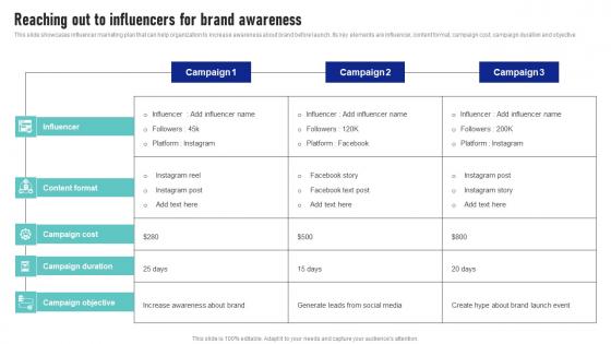 Reaching Out To Influencers For Brand Awareness Launching New Product Brand Rules Pdf