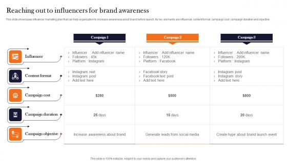 Reaching Out To Influencers For Brand Awareness Product Advertising And Positioning Portrait Pdf