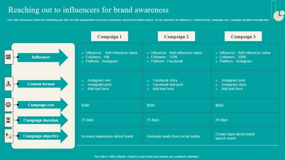 Reaching Out To Influencers For Brand Awareness Strategic Marketing Plan Ideas PDF