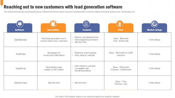 Reaching Out To New Customers Developing Extensive Sales And Operations Strategy Inspiration Pdf