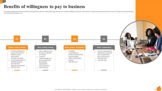 Readiness To Pay Ppt Powerpoint Presentation Complete Deck With Slides