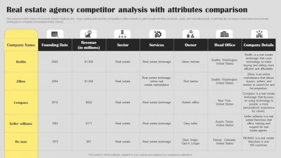 Real Estate Agency Competitor Real Estate Agent Business Plan Go To Market Strategy Topics Pdf