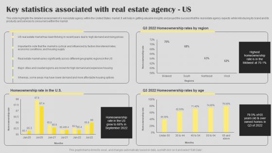 Real Estate Agent Business Plan Go To Market Strategy Key Statistics Associated Real Estate Designs Pdf