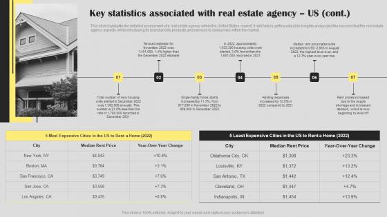 Real Estate Agent Business Plan Go To Market Strategy Key Statistics Associated Real Estate Designs Pdf