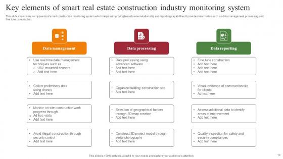 Real Estate Construction Industry Ppt Powerpoint Presentation Complete Deck With Slides