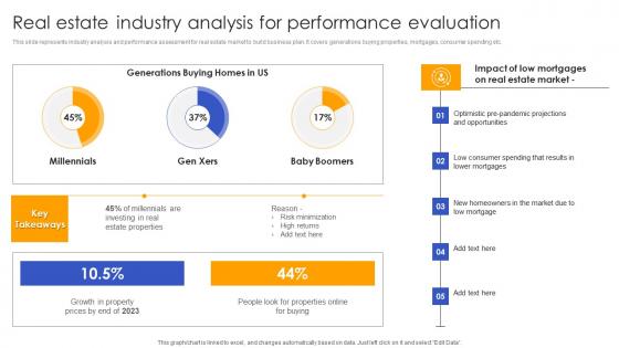 Real Estate Industry Analysis For Performance Effective Real Estate Flipping Approaches Sample Pdf