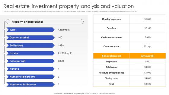 Real Estate Investment Property Analysis And Effective Real Estate Flipping Approaches Slides Pdf