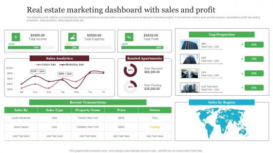 Real Estate Marketing Dashboard With Sales And Profit Out Of The Box Real Formats Pdf