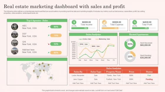 Real Estate Marketing Dashboard With Sales And Profit Real Estate Property Marketing Summary Pdf