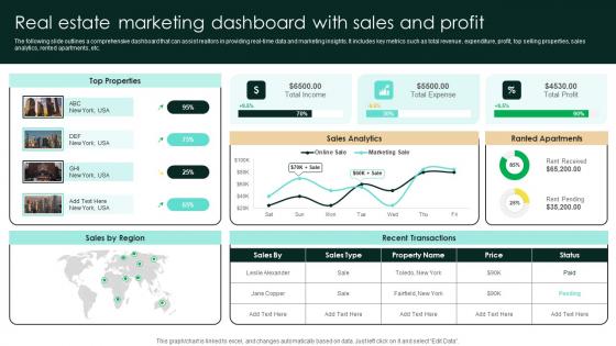 Real Estate Marketing Dashboard With Sales And Profit Strategic Real Estate Elements Pdf