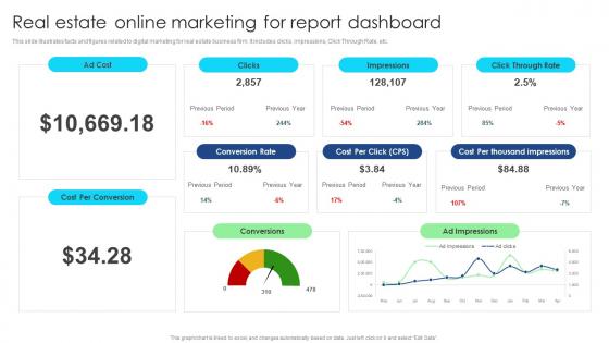 Real Estate Online Marketing For Report Dashboard Ppt Icon Maker Pdf