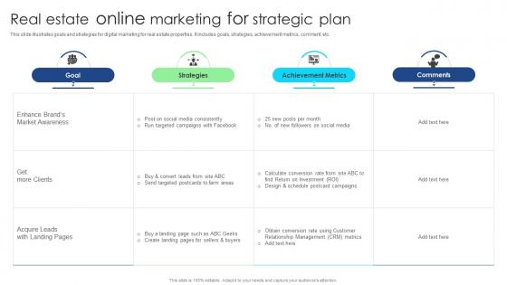 Real Estate Online Marketing For Strategic Plan Ppt Styles Picture Pdf