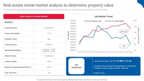 Real Estate Rental Market Analysis Deploying Effective Property Flipping Strategies Mockup Pdf