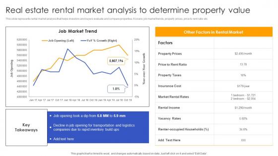 Real Estate Rental Market Analysis To Determine Effective Real Estate Flipping Approaches Microsoft Pdf