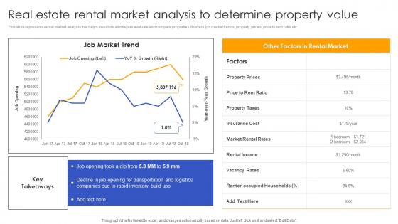 Real Estate Rental Market Analysis To Determine Effective Real Estate Flipping Approaches Microsoft Pdf