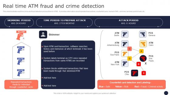Real Time ATM Fraud And Crime Detection Mitigating Corporate Scams And Robberies Pictures Pdf