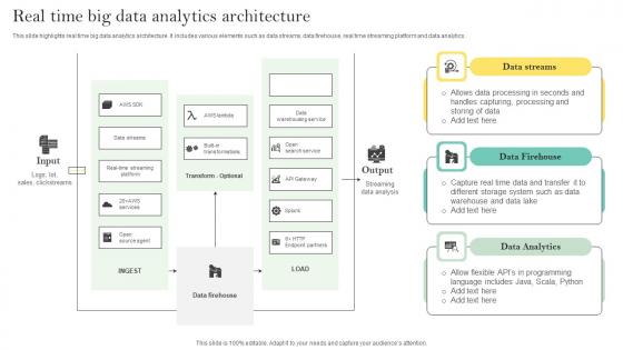 Real Time Big Data Analytics Architecture Ppt Infographics Microsoft Pdf