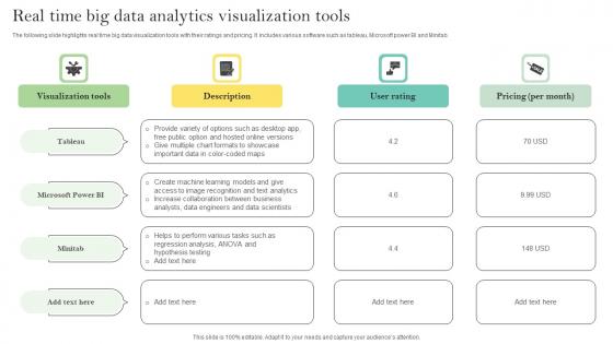 Real Time Big Data Analytics Visualization Tools Ppt Portfolio Example Pdf