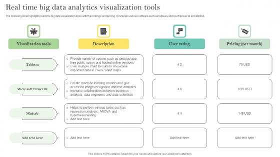 Real Time Big Data Analytics Visualization Tools Ppt Portfolio Example Pdf Real Time Big Data Analytics Visualization Tools Ppt Portfolio Example Pdf
