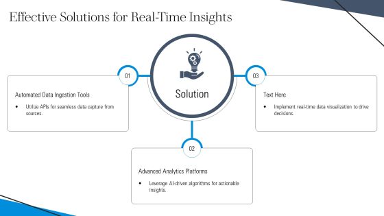 Real Time Data Analysis For Better Decisions PPT Example AT Slide13