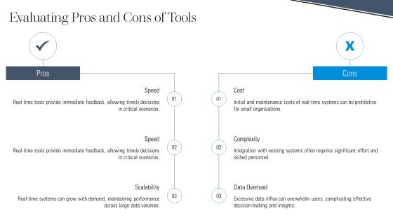 Real Time Data Analysis For Better Decisions PPT Example AT Slide23