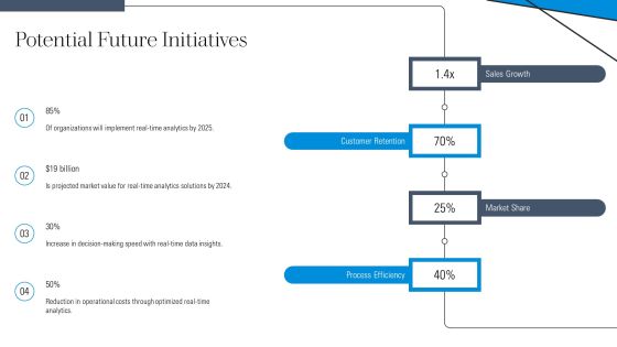 Real Time Data Analysis For Better Decisions PPT Example AT Slide34