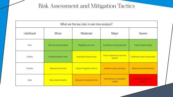 Real Time Data Analysis For Better Decisions PPT Example AT Slide47