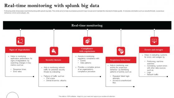 Real Time Monitoring With Splunk Big Data Diagrams Pdf Real Time Monitoring With Splunk Big Data Diagrams Pdf