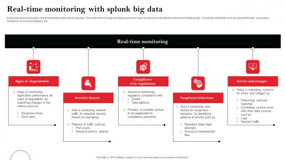 Real Time Monitoring With Splunk Big Data Diagrams Pdf