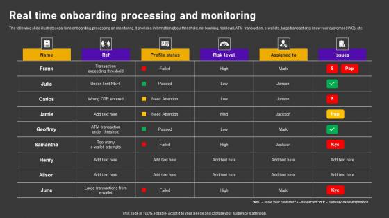 Real Time Onboarding Processing Minimizing Customer Transaction Vulnerabilities Inspiration Pdf