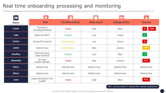 Real Time Onboarding Processing Mitigating Corporate Scams And Robberies Microsoft Pdf