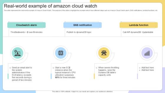 Real World Example Of Amazon IAC Tools For Performance Analysis PPT Presentation