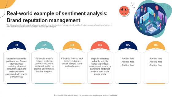 Real World Example Of Sentiment Analysis Brand Emotionally Intelligent Insights Leveraging AI SS V Real World Example Of Sentiment Analysis Brand Emotionally Intelligent Insights Leveraging AI SS V