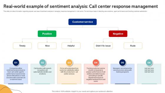 Real World Example Of Sentiment Analysis Call Center Emotionally Intelligent Insights Leveraging AI SS V Real World Example Of Sentiment Analysis Call Center Emotionally Intelligent Insights Leveraging AI SS V