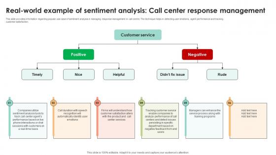 Real World Example Of Sentiment Analysis Call Decoding User Emotions In Depth Exploration AI SS V Real World Example Of Sentiment Analysis Call Decoding User Emotions In Depth Exploration AI SS V