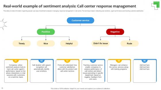 Real World Example Of Sentiment Analysis Call Sentiment Analysis Demystified Understanding AI SS V